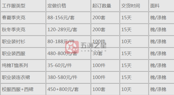 臨汾職業(yè)裝定制價格