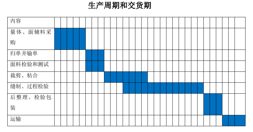 定做工服需要多長(zhǎng)時(shí)間